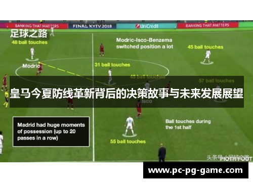 皇马今夏防线革新背后的决策故事与未来发展展望