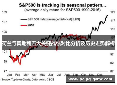荷兰与奥地利五大关键战绩对比分析及历史走势解析 荷兰与奥地利五大关键战绩对比分析及历史走势解析